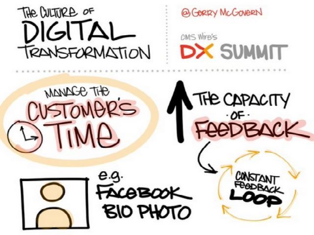 One of Jen Adamski-Torres' visualizations from CMSWire's DX Summit