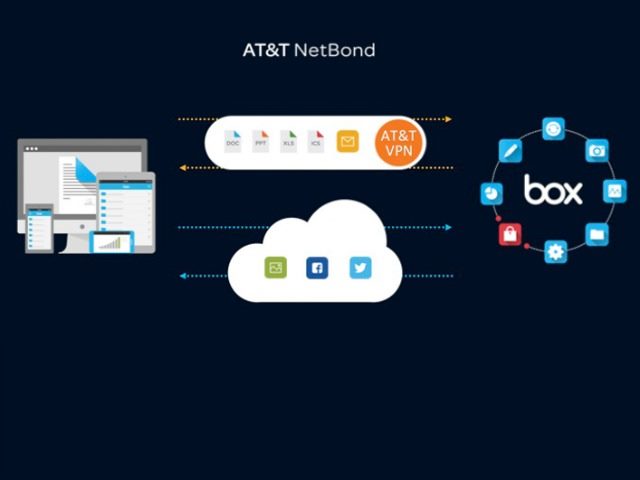 Is Box Solving Its CloudOnly Problem BoxWorks