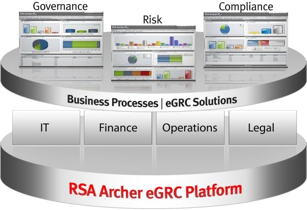 EMC_eGRC platform.jpg
