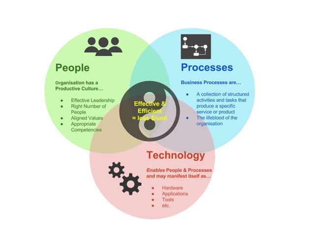 3 key factors