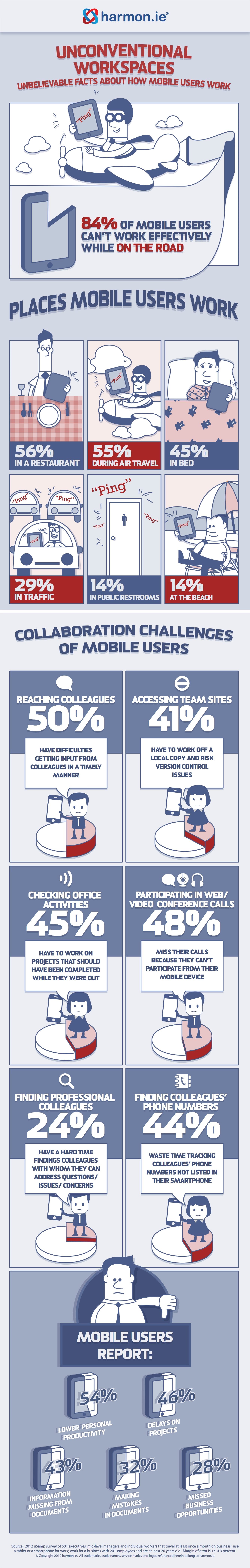 unconventional workplaces infographic.jpg