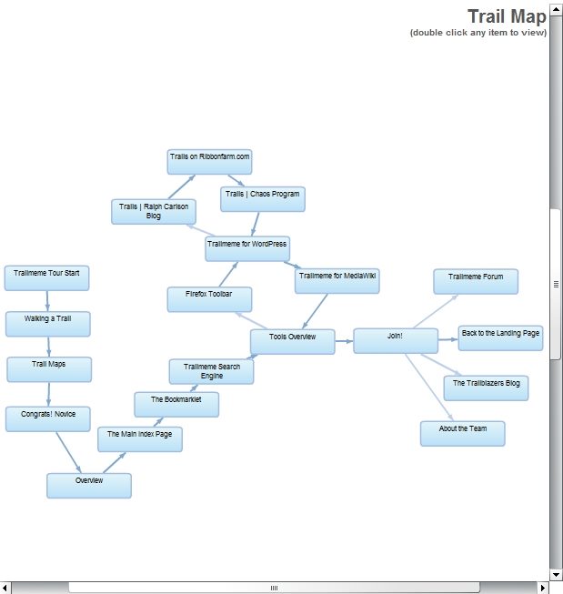Trailmem_example_2010.jpg