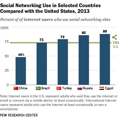 US_internet_data_socialMedia_420px.jpg