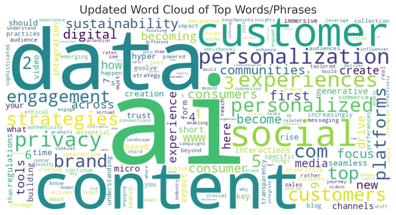 ai data content terms graphic