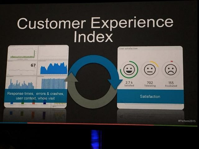 cx index
