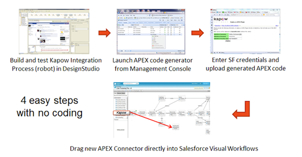 salesforce_Kapow.png