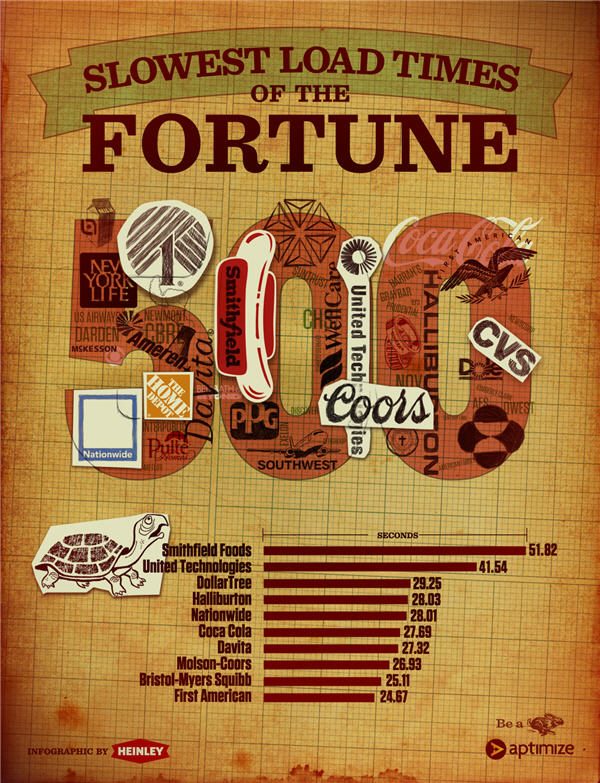 Aptimize_SurveyFortune500.jpg