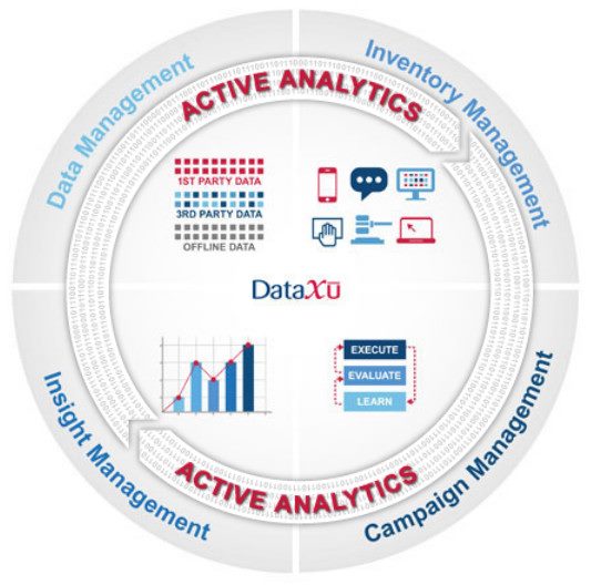 DataXu Launches Algorithm Marketplace, a Place to Buy Ad Campaign Models