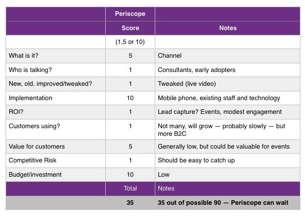 score card for channels