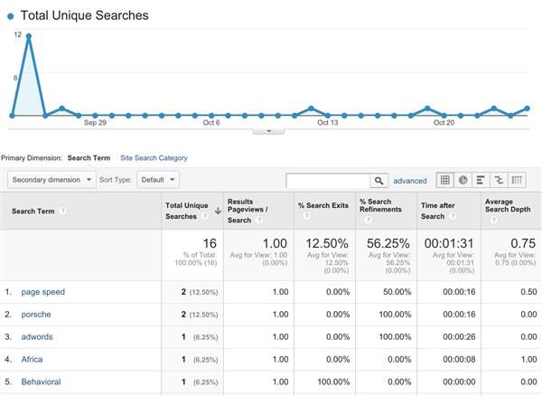 google site search