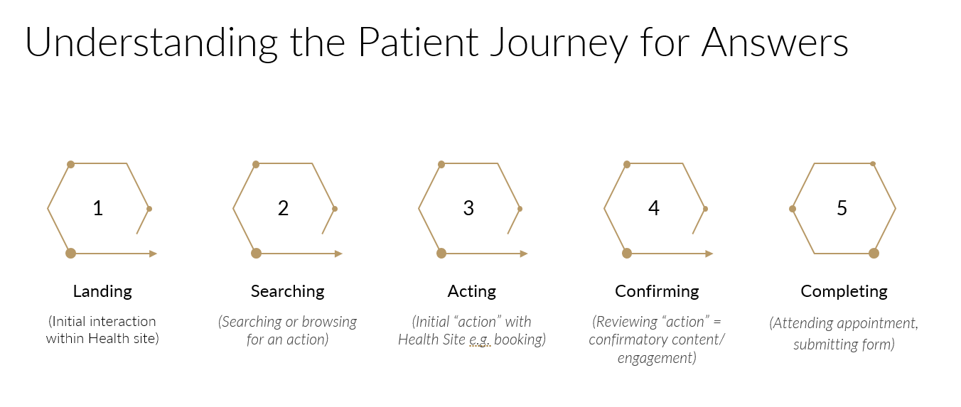 patient journey