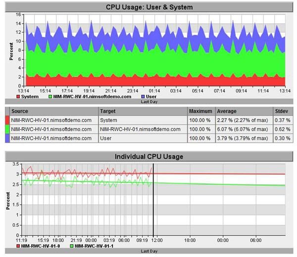 SoftLayerMonitoring.jpg