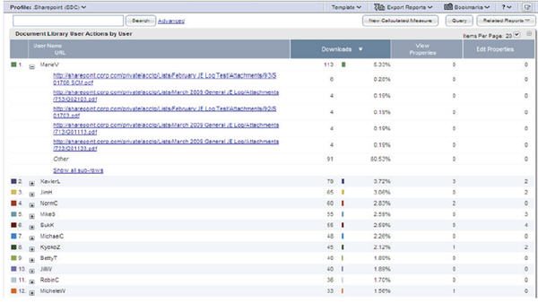 webtrends4sharepoint2010.jpg