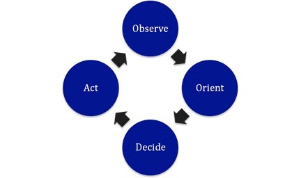 2014-01-July-OODA-Loop.jpg