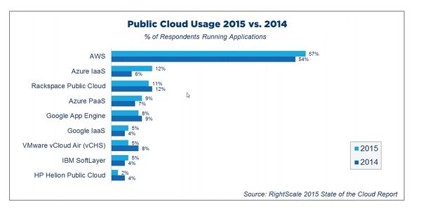 2015 2 20 cloud leaders.jpg
