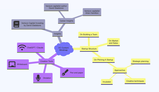 mindmap