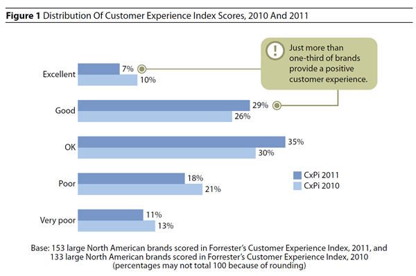 ForresterCustomerExperienceIndex.jpg
