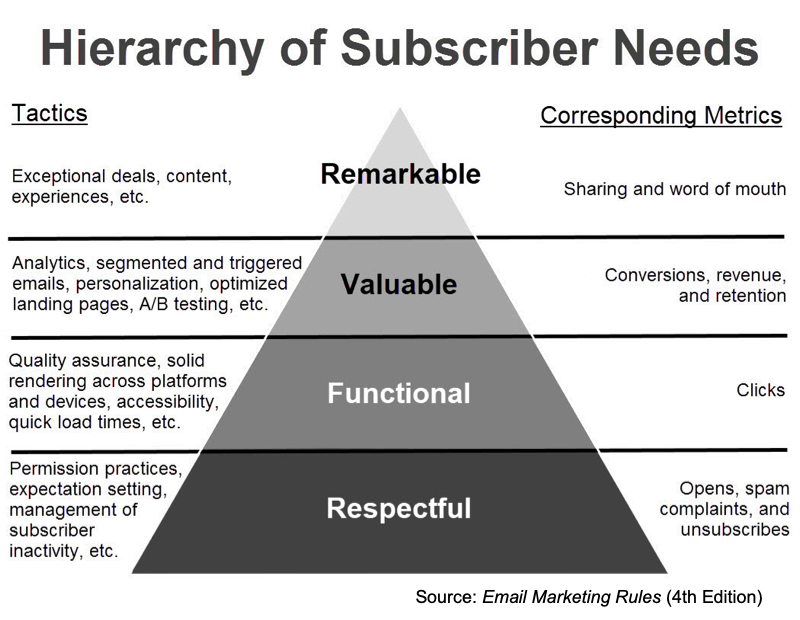email marketing rules
