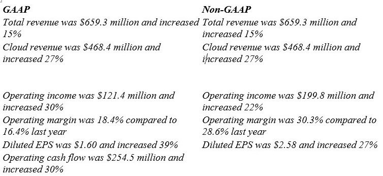 nice chart