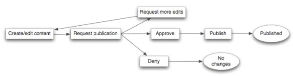 3stepworkflow.jpg