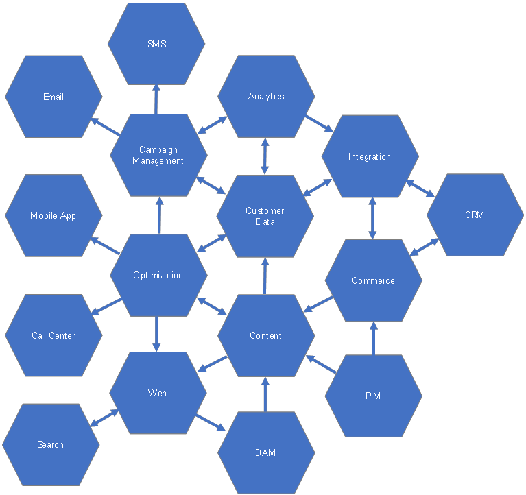 connection between systems