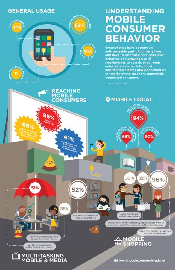 inline-Final_US_2012_Mobile_Infographic.jpeg