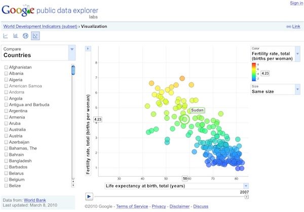 GoogleLabsDataExplorer.jpg
