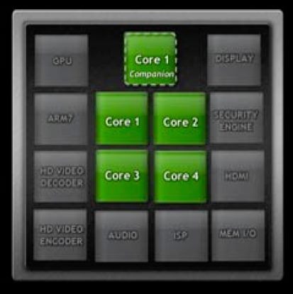 NVIDIA_Kal-El.jpg