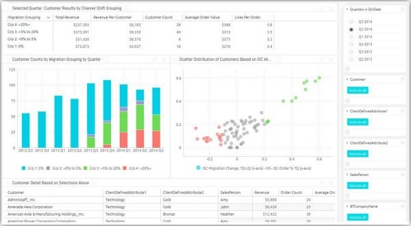 2015-26-January-InsiteAnalytics-migration-scorecard.jpg