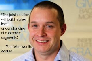 Acquia Enhances Personalization with TruCentric Buy