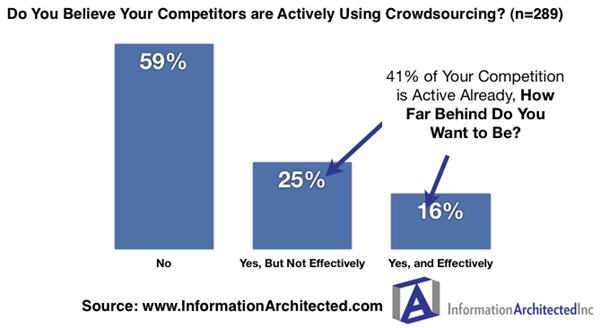IA_CrowdsourcingPresentation_CompetitorUseOfCrowdsourcing.jpg