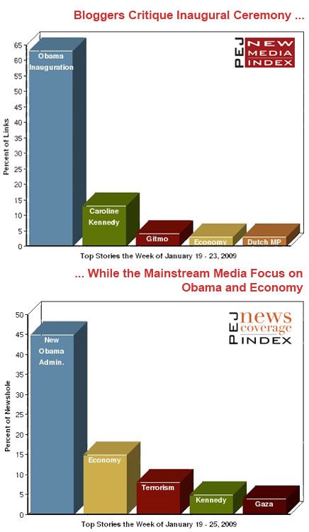 PEJ New Media Index.jpg
