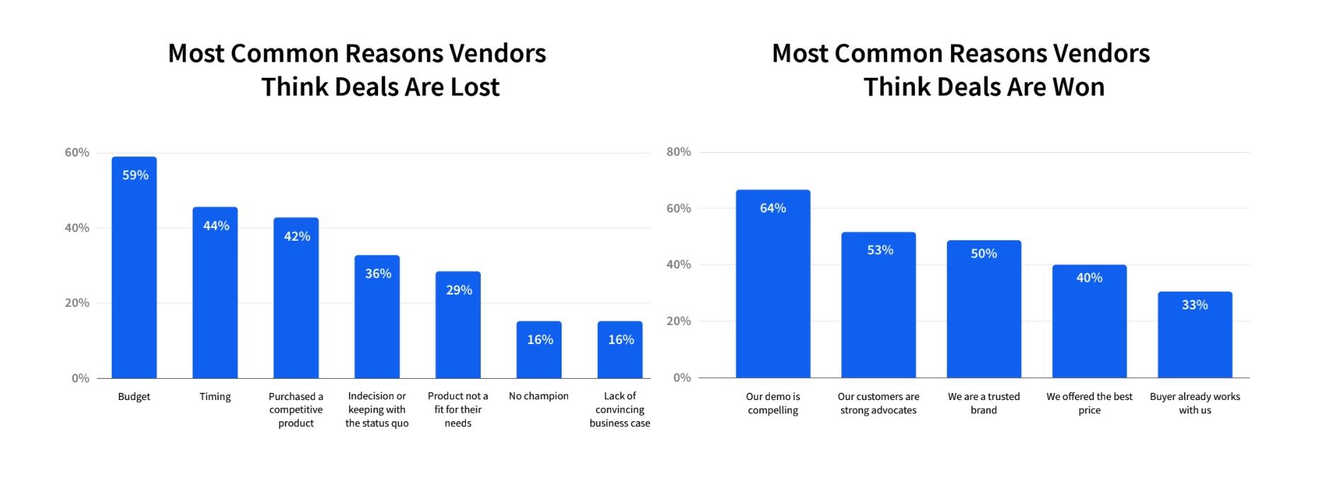 TrustRadius and Pavilion’s 2024 Buying Disconnect Report