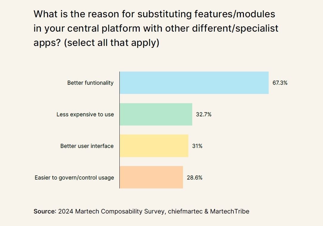 martech survey 4