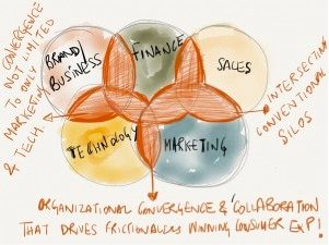 2014-30-July-Organizational-Convergence.jpg