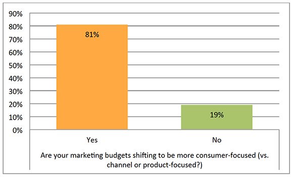 2015-27-February-consumer-focused-budgeting.jpg