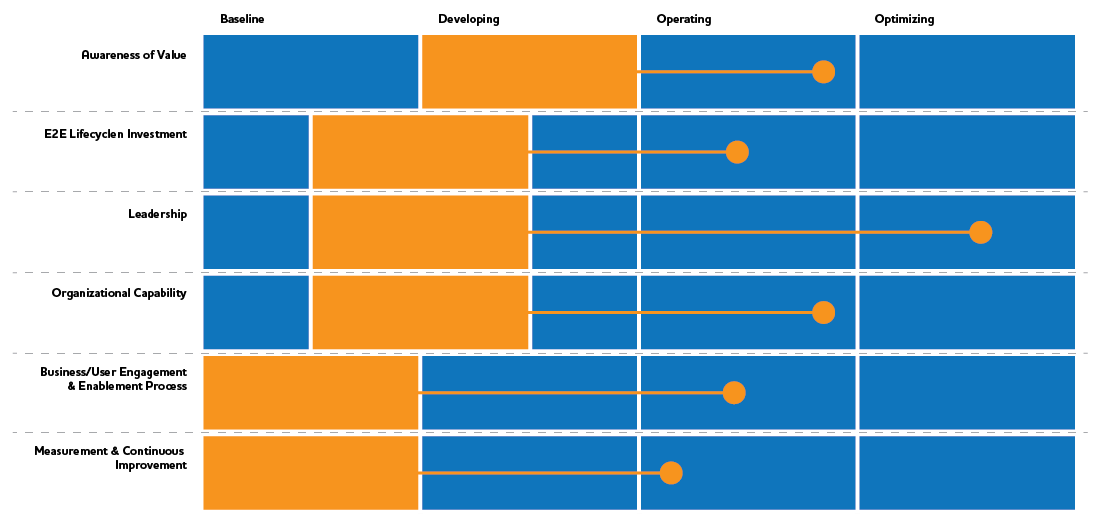 baseline developing.png