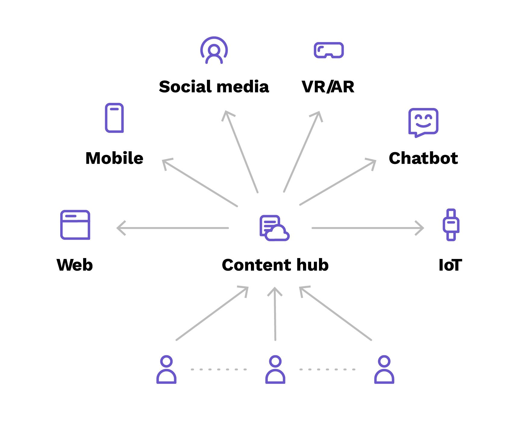 kontent article 1 omnichannel