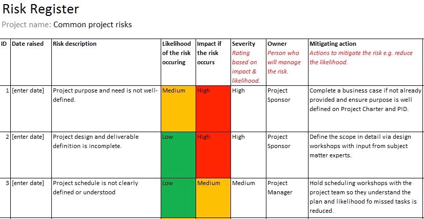 risk register of common risks