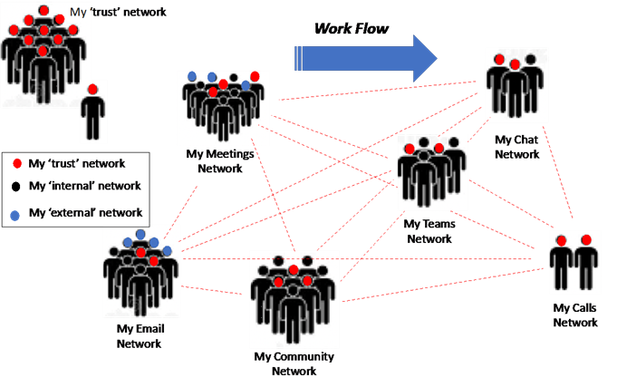 trust network