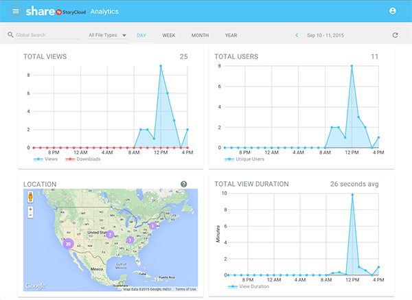 storycloud analytics
