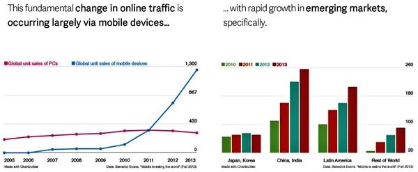 2014-7-November-Mobile-traffic-growth.jpg