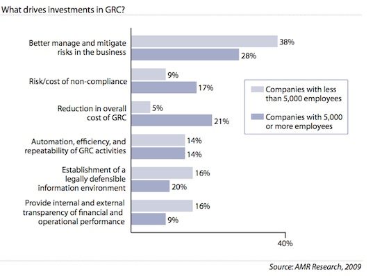 grc_amr_investments_chart.jpg
