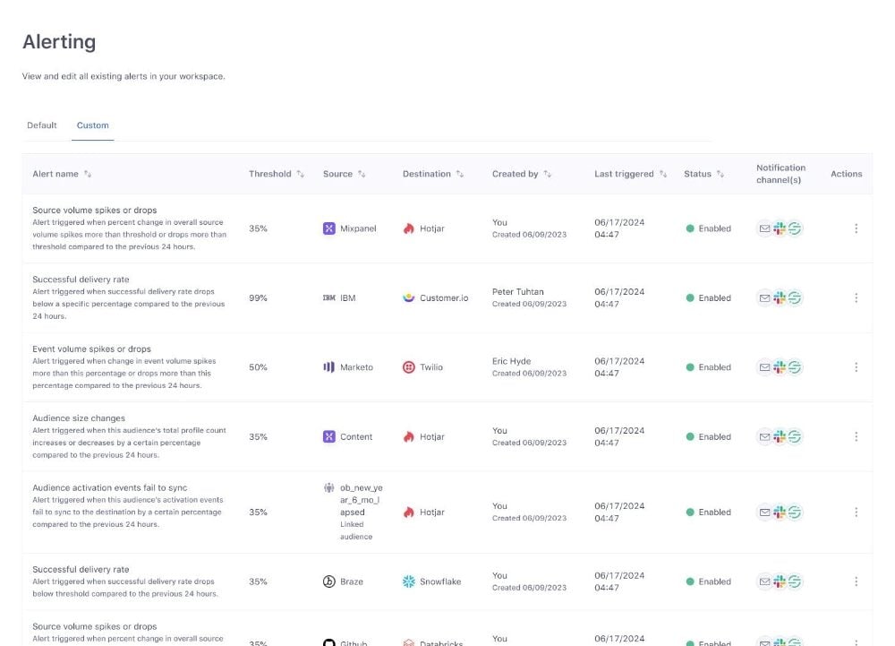 The Gist Enhanced data observability. Twilio adds granular event logs and centralized alerting tools. Expanded API automation. New APIs and no-code features increase data management flexibility. Impact on data teams. Helps enterprise data teams ensure reliability and faster issue resolution. Twilio announced a suite of new data features for its customer engagement platform on Oct. 15. The global release includes granular observability tools, a centralized alerting hub, expanded APIs, and auto-instrumentation capabilities. The new features are designed to help enterprises build and maintain customer experiences with trusted data, according to company officials. Available today via Twilio Segment, the tools aim to provide data teams with improved visibility, faster issue detection, and expanded automation capabilities. Impacted Audiences for Twilio's Data Features Data engineers and teams managing customer data infrastructure Marketing teams relying on accurate customer data for campaigns Enterprise technical leaders seeking reliable customer engagement solutions The Race to Unify Customer Data Across a Fractured Martech Stack Data integration delays are crippling marketing effectiveness as businesses struggle to unify customer information across an expanding technology landscape. Twilio, known for its Segment CDP platform, has been a significant player in the customer data platform space, offering data pipelines and real-time event streaming capabilities. The company's latest data features aim to address challenges faced by marketing teams. These challenges are substantial. With over 15,000 potential martech solutions spanning analytics, enrichment, identity and engagement, the backbone of effective customer experience remains data integration and modeling, according to industry experts. Many organizations find their data is good but arrives too latesometimes taking weeks to deliver insights. Real-time integration via APIs has become crucial for amplifying business use cases. Recent discussions highlight how API integration with CRMs, marketing platforms and contact centers expands learning and ROI across organizations. Twilio asserts its enhanced observability, alerting and API capabilities will help enterprises build customer experiences with trusted data. This aligns with broader industry trends where businesses seek solutions that integrate with existing systems to improve operational efficiency while managing customer interactions across multiple channels. Twilio Bets on Observability and APIs to Drive Trusted Engagement "With today's updates, we're giving businesses a smart and intuitive control tower for every signal across the customer journey. By bringing together complete observability, proactive alerting, seamless instrumentation, and API-first workflows, we are unlocking platform-wide capabilities designed to help our customers build engagement that is not only trusted, but truly transformative." — Inbal Shani, Chief Product Officer and Head of R&D at Twilio Twilio Customer Engagement Feature breakdown According to Twilio, the new capabilities address common challenges faced by data teams. Capability	Description Granular observability	Failed delivery logs with event ID details for faster issue diagnosis. Alerting hub	Centralized alert management with customizable thresholds for data issues. Expanded APIs	Programmatic audience management and profile access for data teams. Auto-instrumentation	No-code event tagging for non-technical users on web and mobile. Profile APIs	Direct access to unified profiles with compliance controls for PII. Twilio Background Founded in 2008 in San Francisco, the company provides cloud-based communication tools primarily targeting software developers and enterprise technology teams. Communications Platform The company offers application programming interfaces (APIs) that enable businesses to embed messaging, voice, video and email capabilities into their applications. Its platform supports programmable communications, customer engagement, and contact center solutions. These services are designed to simplify integration with existing business workflows and systems. Market Position Operating in the cloud communications sector, the company serves a wide range of industries including retail, financial services and healthcare. Its customers typically range from startups to large enterprises seeking scalable communication infrastructure. The company is often cited for enabling digital customer engagement and rapid deployment of communication features within business applications.