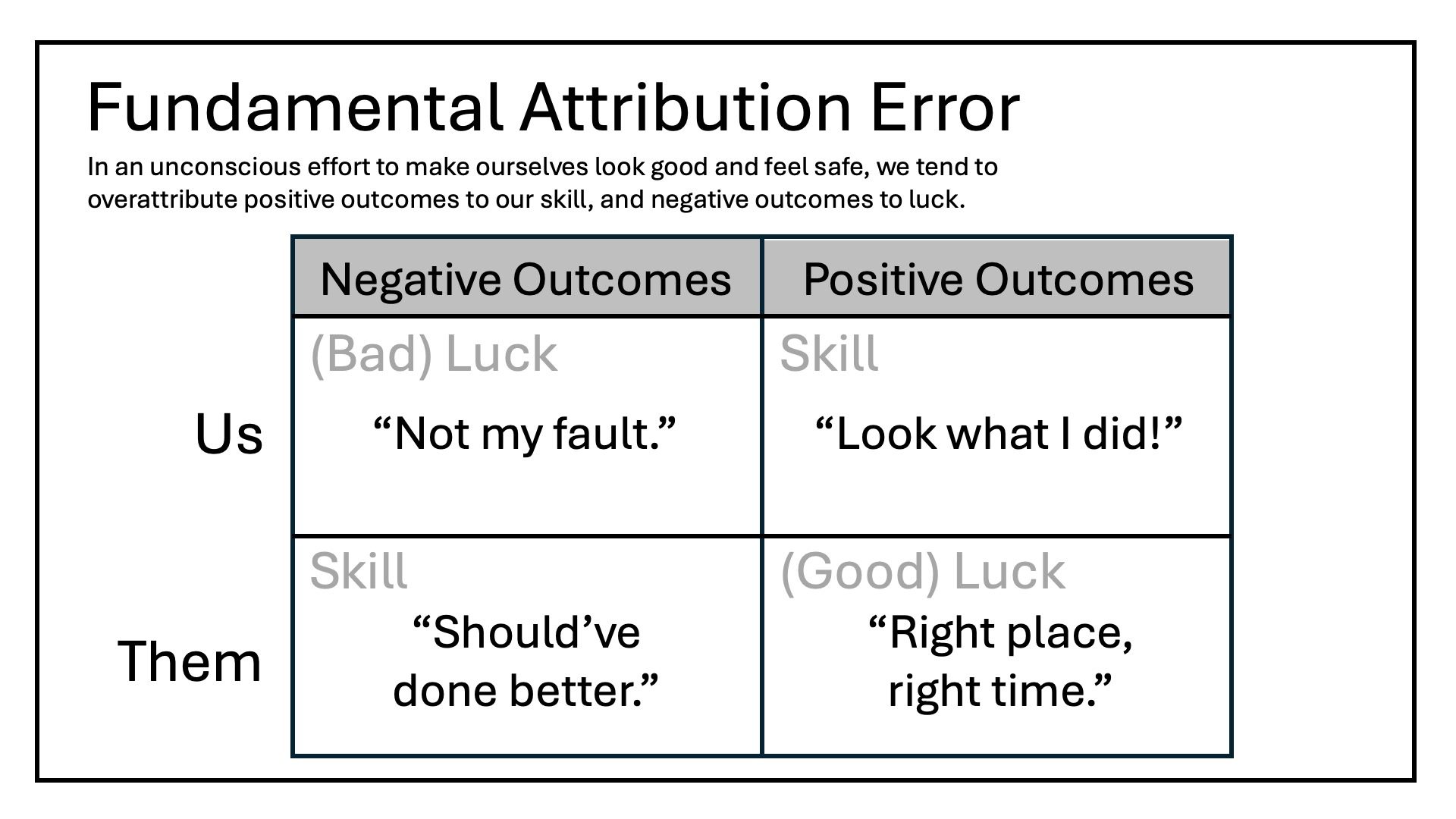 Fundamental Attribution Error