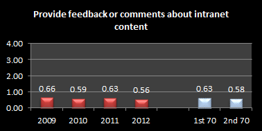 Wright_providefeedback3.png