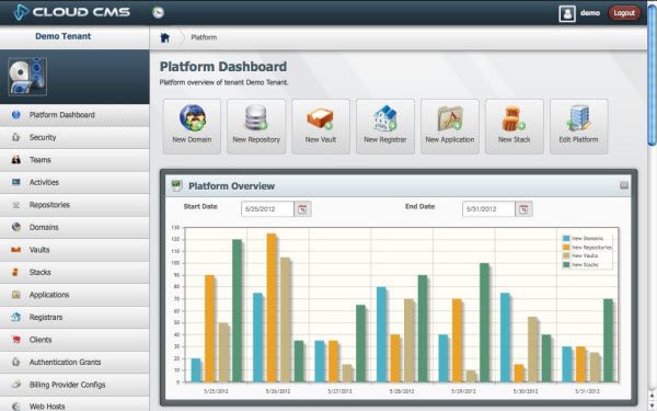 cloudcms-console.jpg