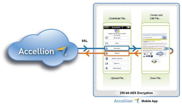 accellion-mobile-productivity2.JPG