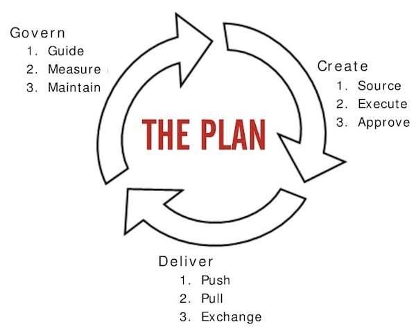 contentstrategy6.jpg