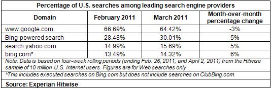 2011-04_Search-market.jpg
